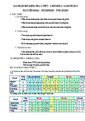 Đề kiểm tra 1 tiết  Chương 3, Giải tích 12 Nguyên hàm  tích phân - Ứng dụng